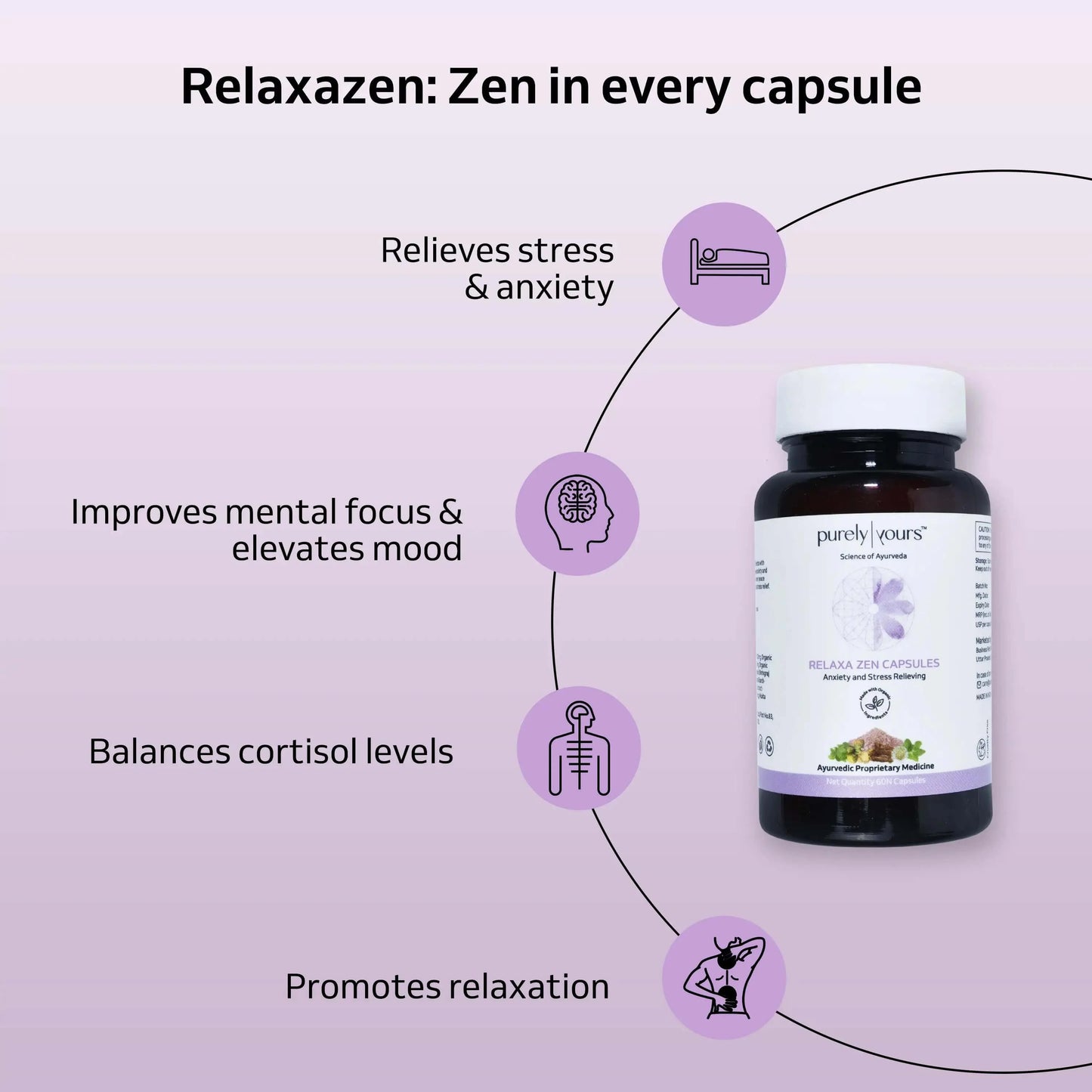 Relaxazen Capsules