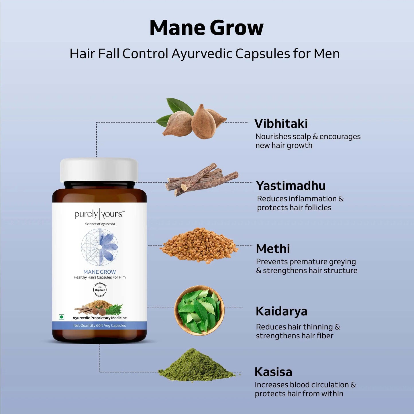 Promotes Hair Growth & reduces hairfall for him