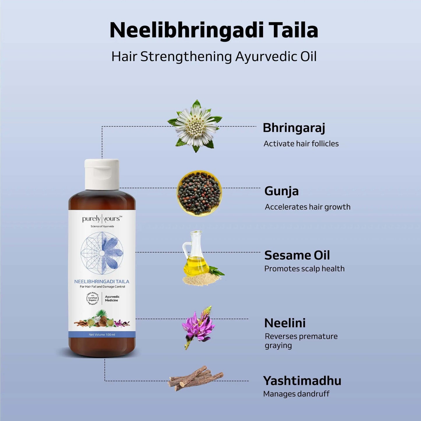 Promotes Hair Growth & reduces hairfall for him