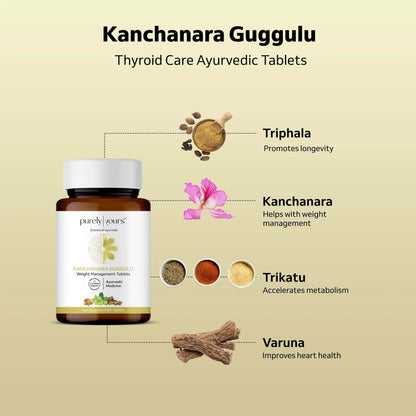 Thyroid Care Pack